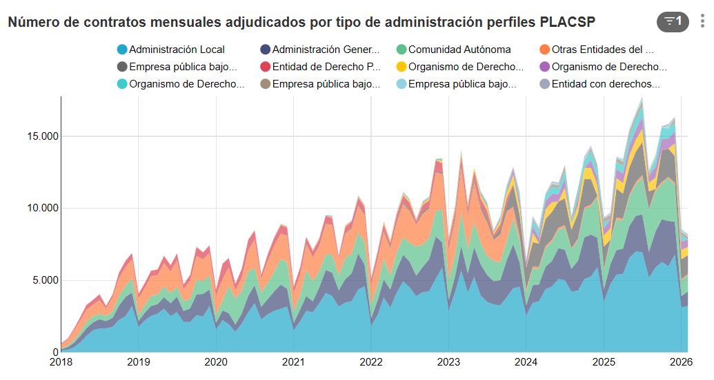 La oportunidad está en el ayuntamiento de al lado, no en Madrid