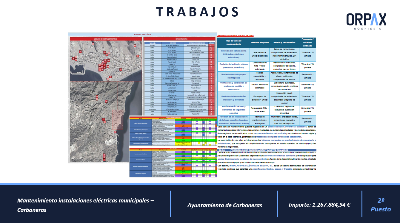 Mantenimiento instalaciones eléctricas municipales – Carboneras